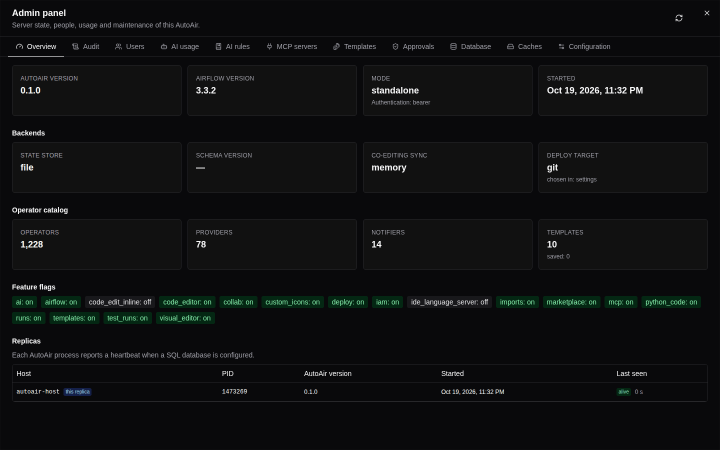 The admin panel's Overview tab: version, mode and authentication, the Backends card with state store, schema version, co-editing sync and deploy target, feature flags, the replicas table and operator catalog statistics