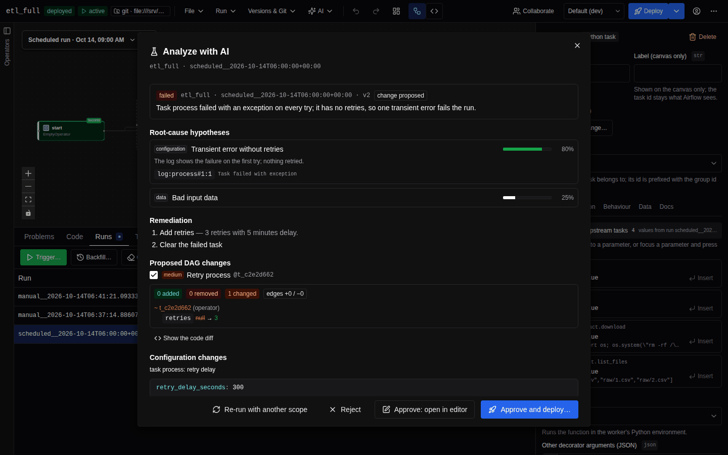 The Analyze with AI dialog showing root-cause hypotheses with confidence bars and quoted log evidence, remediation steps, and the proposed DAG change with Approve: open in editor and Approve and deploy buttons