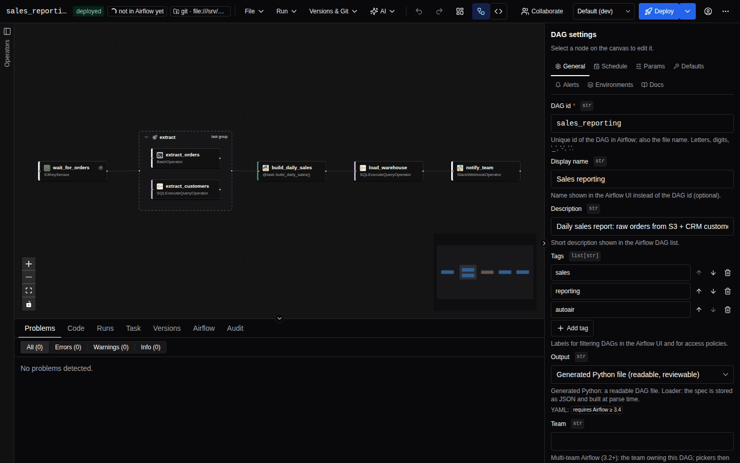 The AutoAir builder: operator palette on the left, a DAG of connected tasks on the canvas, the inspector on the right and the Problems and Code tabs in the bottom panel