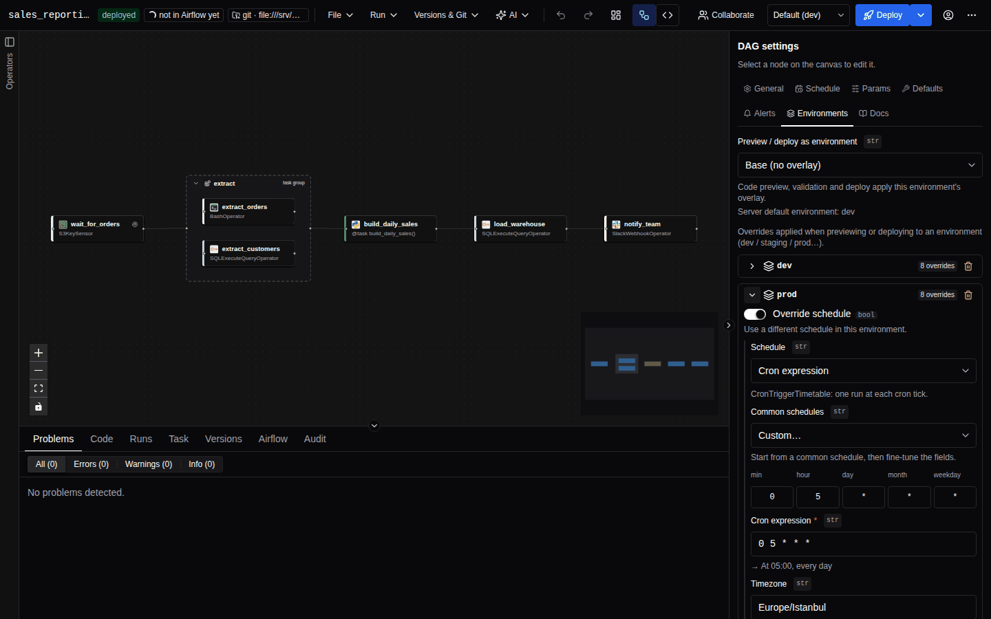 The Environments tab of the DAG settings with an environment selector set to prod and an expanded prod overlay overriding the schedule, tags and default retries