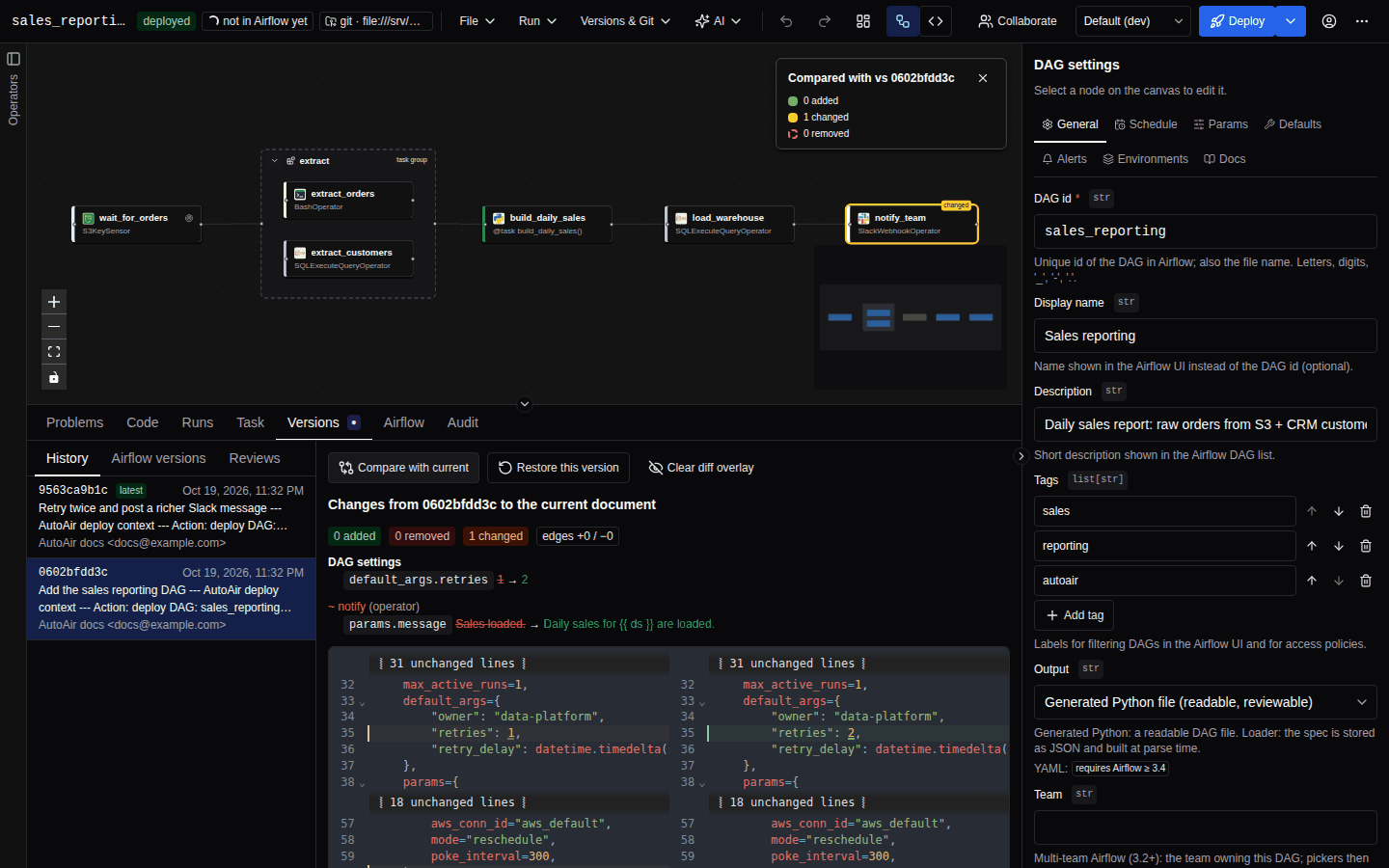 The Versions tab listing saved versions with a selected version, a diff summary of added, removed and changed tasks, and the canvas highlighting the changed nodes